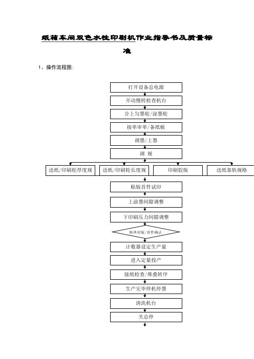 纸箱车间双色水性印刷机作业指导书及质量标准