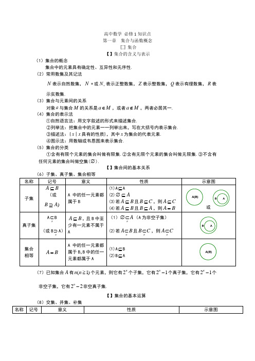 数学必修一集合与函数概念知识点梳理