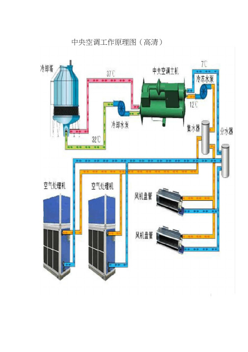 中央空调工作原理高清组图教学图