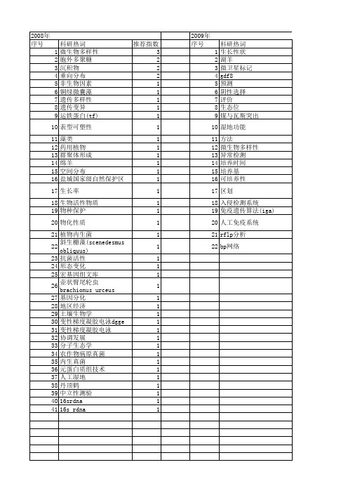 【江苏省自然科学基金】_生物多样性_期刊发文热词逐年推荐_20140820