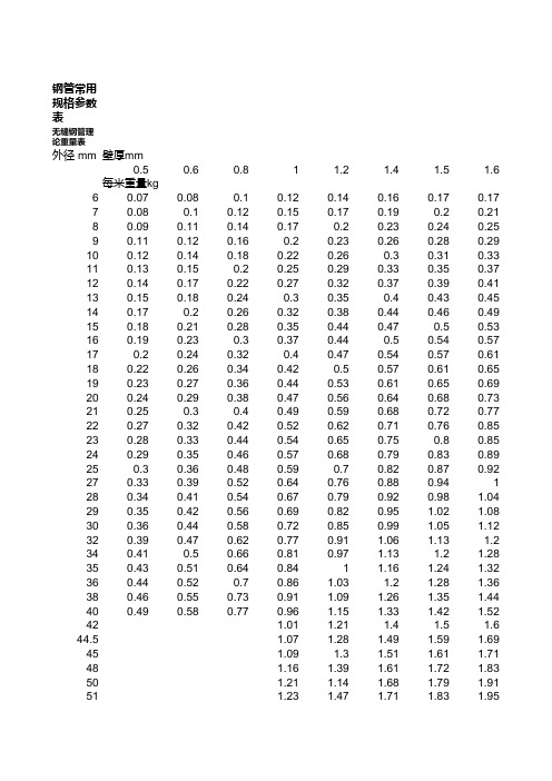 无缝管重量表