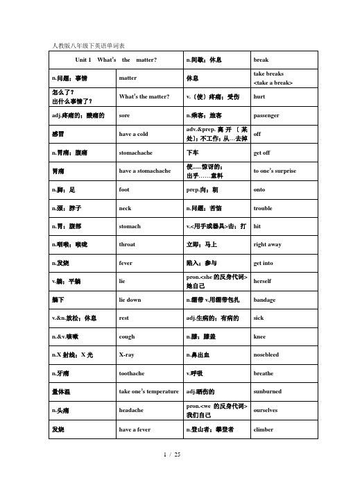 人教版八年级下英语单词表短语重点句子