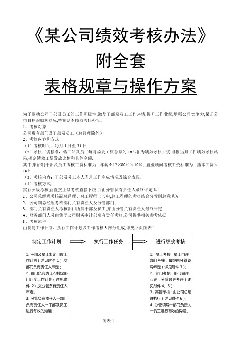 某公司绩效考核办法附全套表格制度与操作方案文档模板