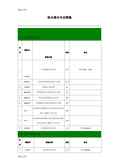 (整理)执行的给排水标准图集