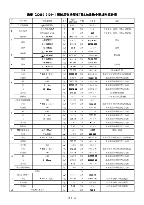 32米T型梁料统计表