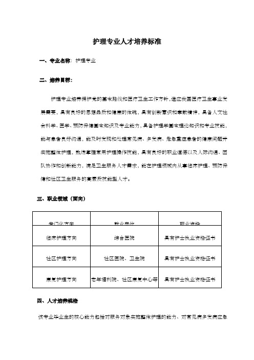 护理专业人才培养方案