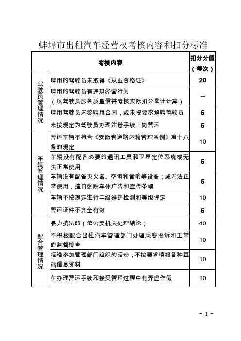 蚌埠出租汽车经营权考核内容和扣分标准