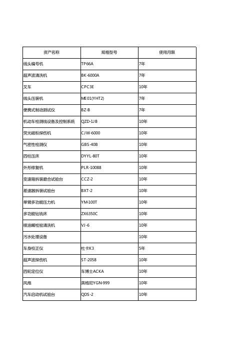 报废设备清单统计表