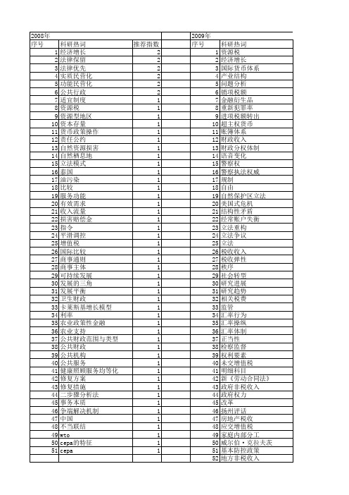 【国家社会科学基金】_调整范围_基金支持热词逐年推荐_【万方软件创新助手】_20140804