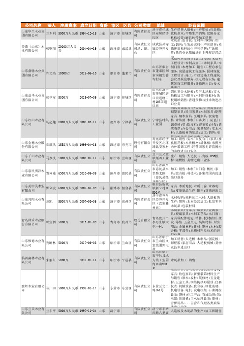 2021年山东省木业公司企业名录7114家