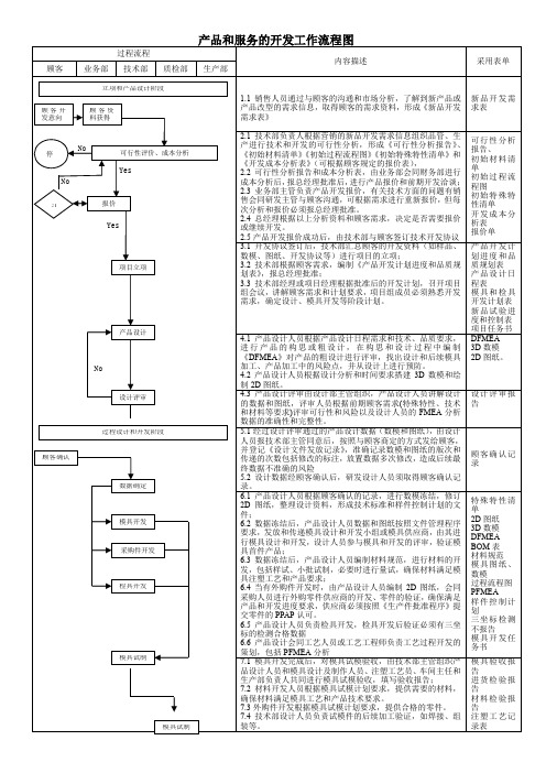 产品和服务的开发工作流程图(质量管理体系ISO认证资料)