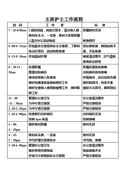 病区各班次护士工作流程图