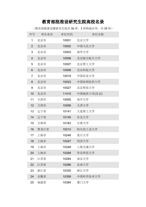 985、研究生院高校名录