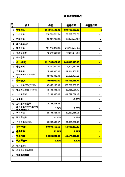 房地产项目投资收益分析模版