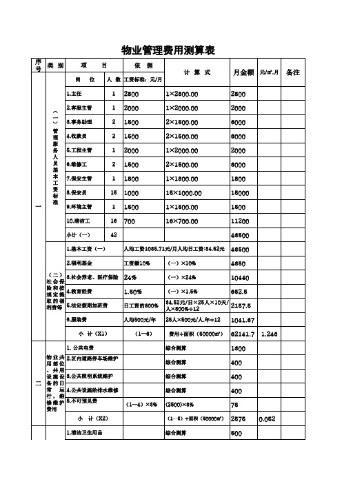 物业管理费测算表