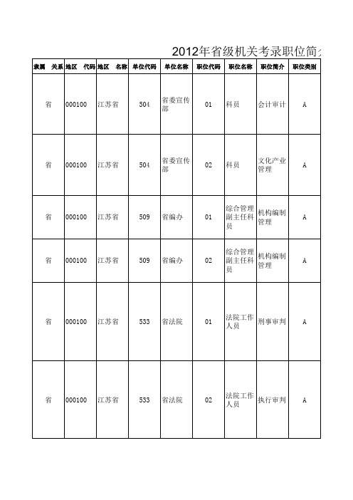 江苏公务员职位