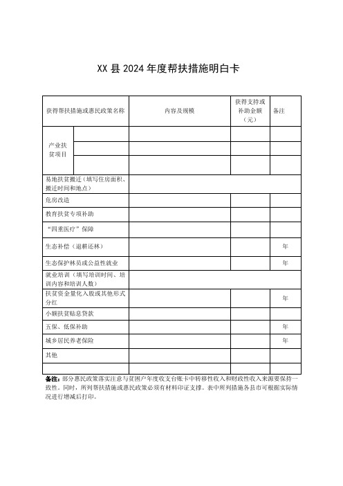 县2024年度帮扶措施明白卡