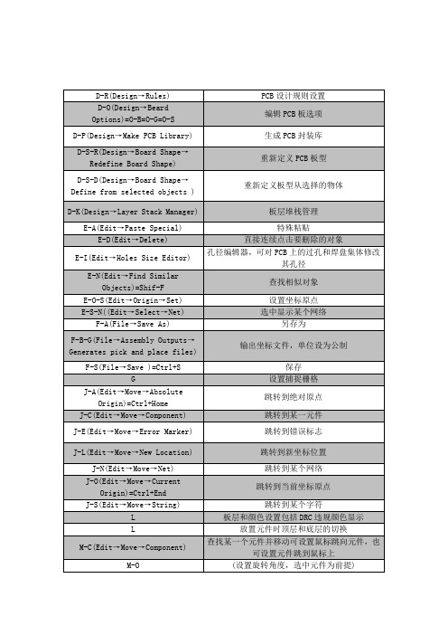 DXP绘制PCB快捷键集合