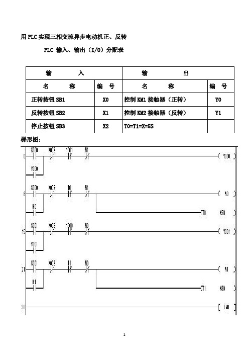 用PLC实现两个交流接触器控制电路