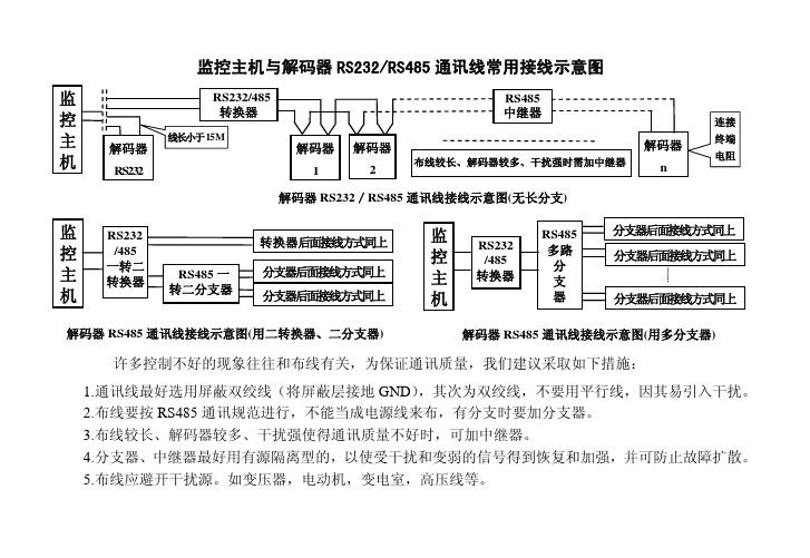 监控主机与解码器RS232-RS485通讯线常用接线示意图