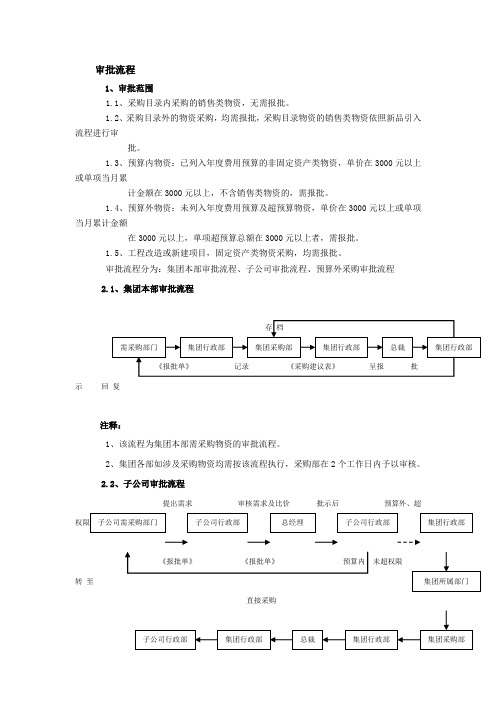 汽车集团审批流程范例