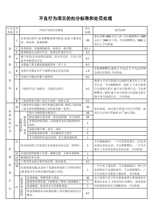 不良行为项目的扣分标准和处罚处理