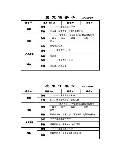 (完整word版)船舶应变部署表(word文档良心出品)