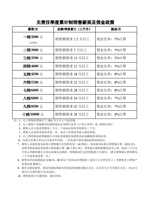 售部佣金制度政策最新