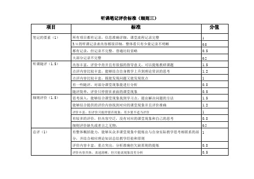 听课笔记评价标准