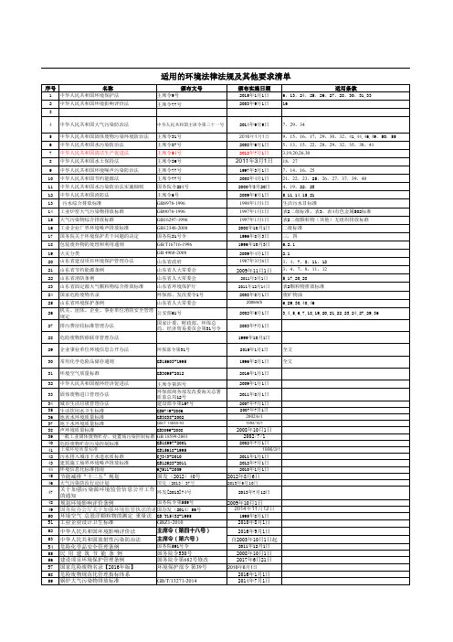 适用的法律法规及其他要求清单