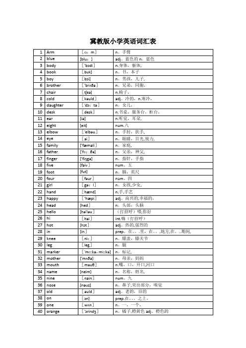 冀教版小学英语词汇表