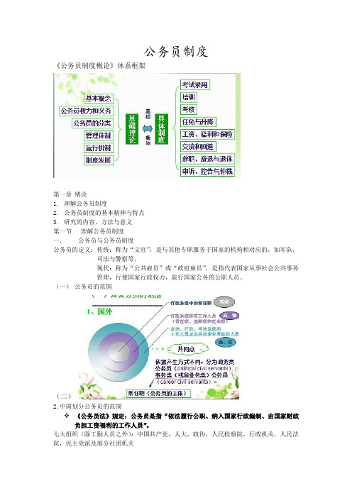 公务员制度复习资料  上