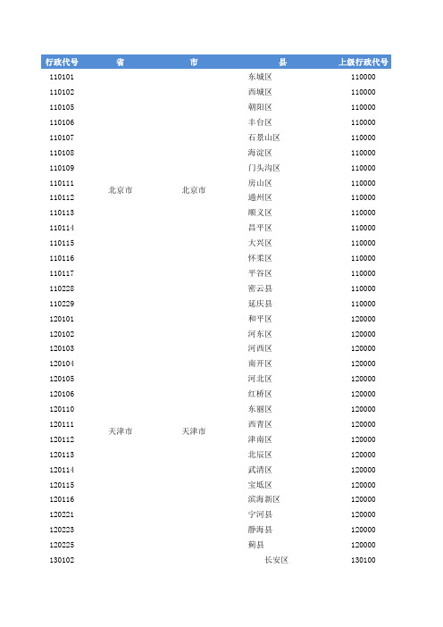 最新全国省市区 行政区划 一览表