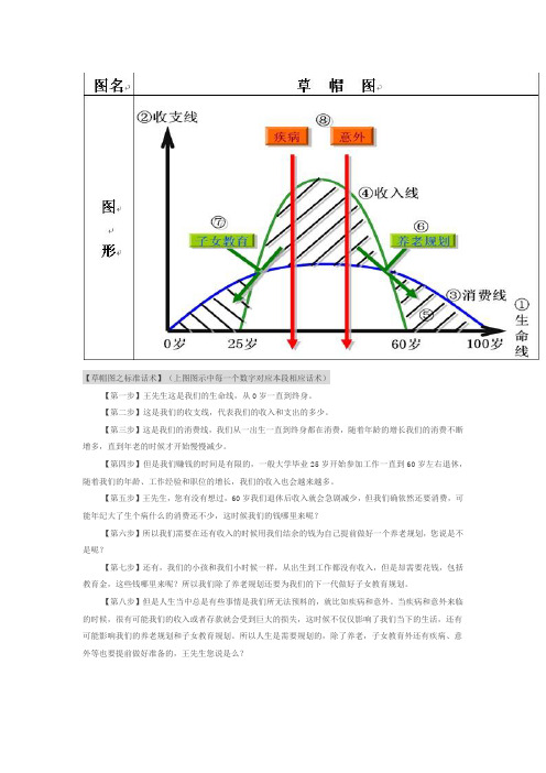 草帽图