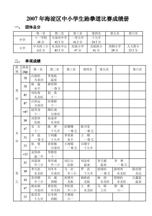 2007年海淀区中小学生跆拳道比赛成绩册