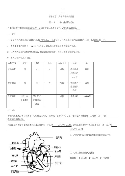 苏科版八年级生物上册知识点总结