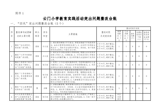 云门小学教育实践活动突出问题整改台账