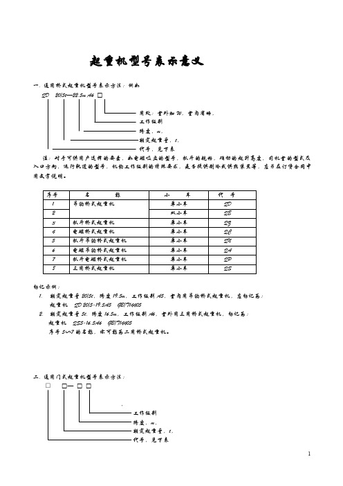 【2017年整理】起重机型号表示意义