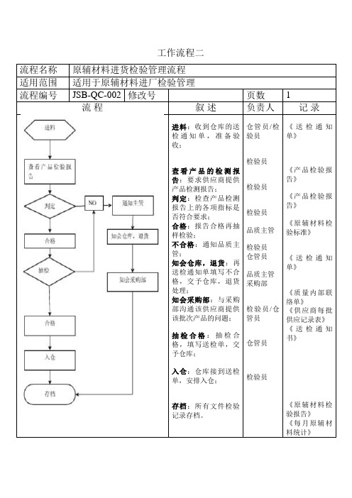 (完整版)品质部品控部质管部工作流程