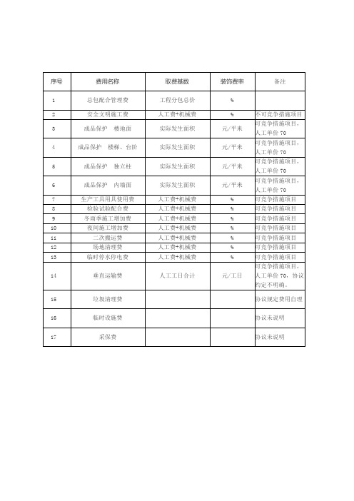 河北定额取费费率