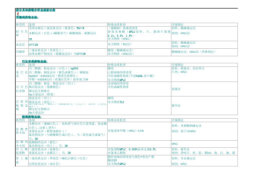 执业药师药物分析具体药物分析汇总