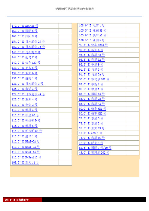 亚洲地区卫星电视接收参数表