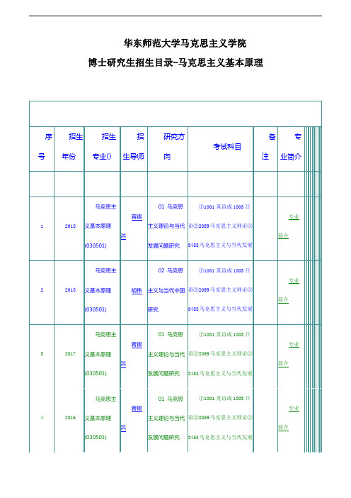 华东师范大学马克思主义学院博士研究生招生目录-马克思主义基本原理、马克思主义中国化研究