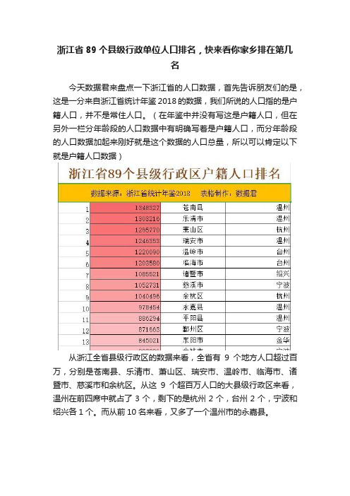 浙江省89个县级行政单位人口排名，快来看你家乡排在第几名