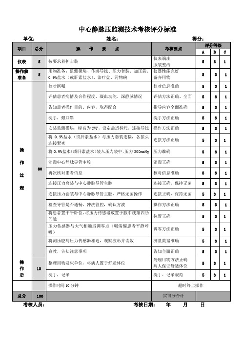 中心静脉压监测技术考核评分标准