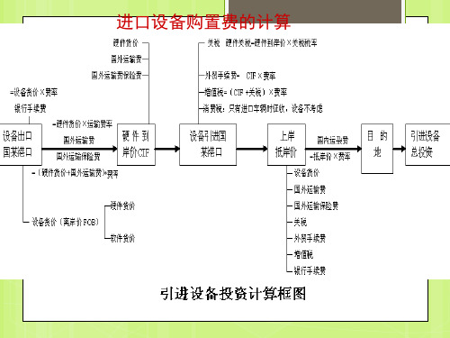 进口设备项目投资费用估价