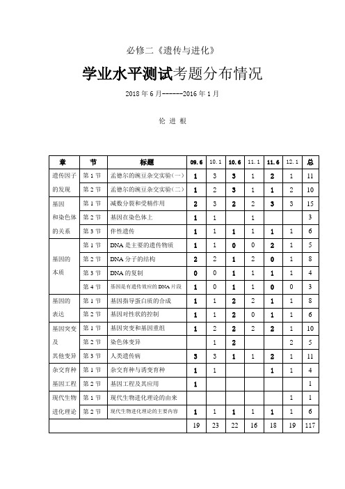 【新课标】2016年高中生物分章汇总必修2 第1章 遗传因子的发现(2015年6月--2016年1月)