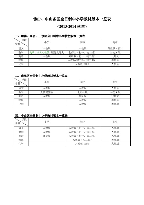 2013--14各区教材版本一览表