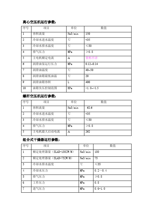 空压机运行参数表