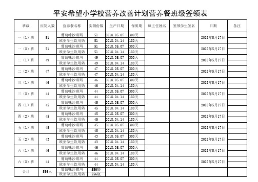 1、营养改善计划营养餐班级签领表